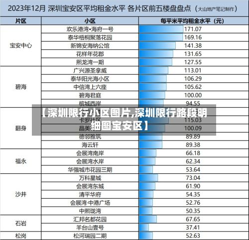 【深圳限行小区图片,深圳限行路段明细图宝安区】-第1张图片