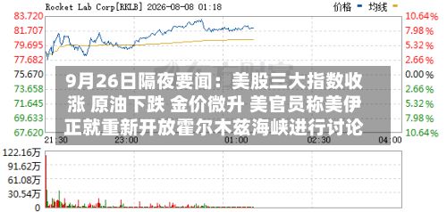 9月26日隔夜要闻:美股三大指数收涨 原油下跌 金价微升 美官员称美伊正就重新开放霍尔木兹海峡进行讨论-第1张图片