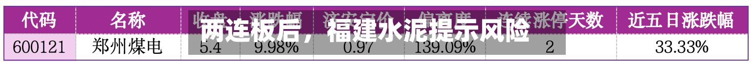 两连板后，福建水泥提示风险-第1张图片