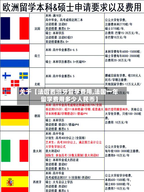 关于【法国西班牙留学费用,法国一年留学费用多少人民币】-第1张图片