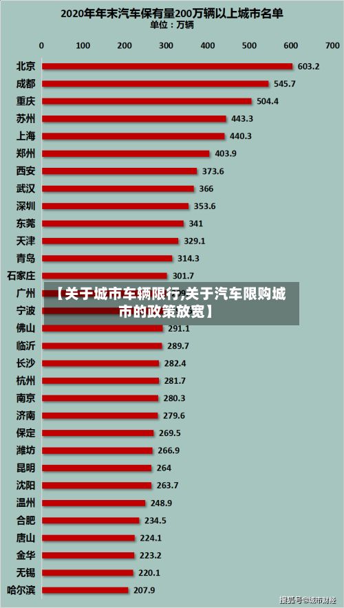 【关于城市车辆限行,关于汽车限购城市的政策放宽】-第1张图片