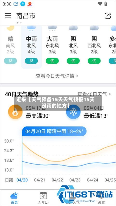近来【天气预备15天天气预报15天没雨的地方】-第1张图片