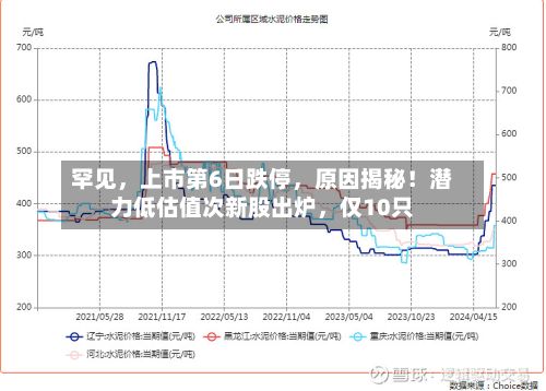 罕见，上市第6日跌停	，原因揭秘！潜力低估值次新股出炉，仅10只-第1张图片