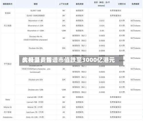 大模型费用战升温	，智谱市值跌至3000亿港元-第1张图片