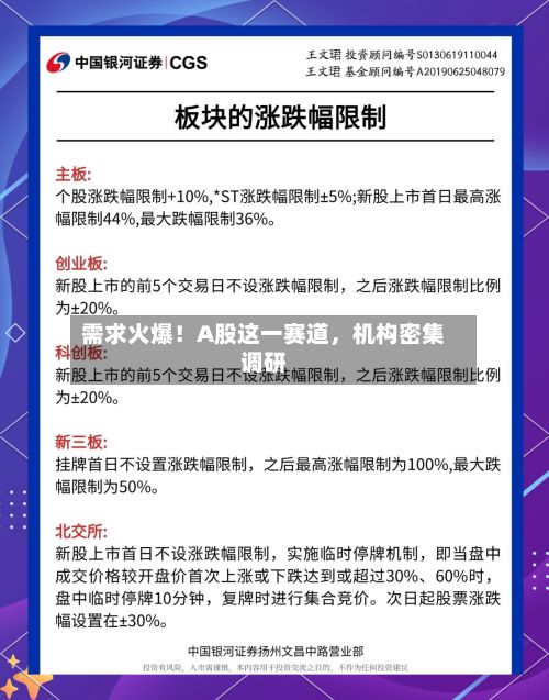需求火爆！A股这一赛道	，机构密集调研-第1张图片