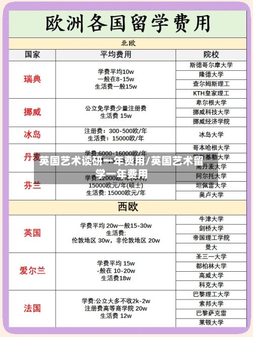 英国艺术读研一年费用/英国艺术留学一年费用-第1张图片