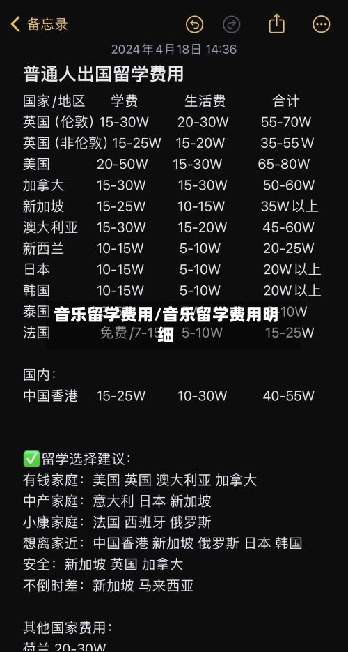 音乐留学费用/音乐留学费用明细-第1张图片