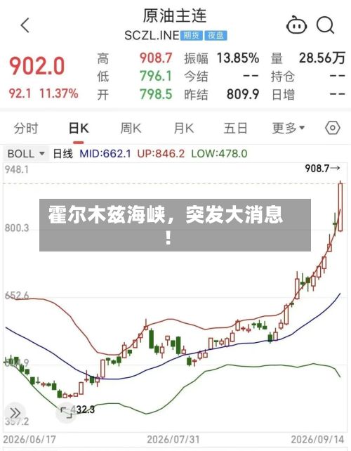 霍尔木兹海峡，突发大消息！-第1张图片