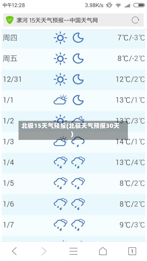 北极15天气预报(北极天气预报30天)-第1张图片