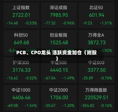 PCB、CPO龙头 活跃资金加仓（附股）-第1张图片