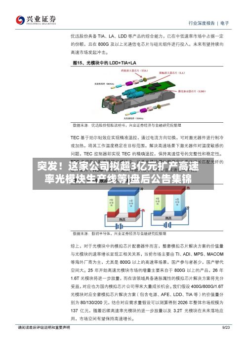突发!这家公司拟超3亿元扩产高速率光模块生产线等|盘后公告集锦-第1张图片