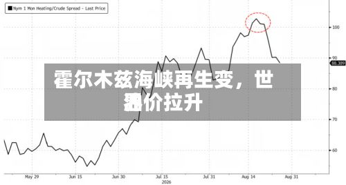 霍尔木兹海峡再生变	，世界油价拉升-第1张图片