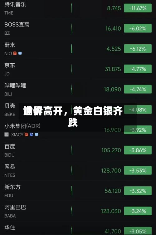 世界油价高开，黄金白银齐跌-第1张图片