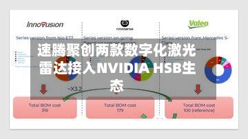 速腾聚创两款数字化激光雷达接入NVIDIA HSB生态-第1张图片