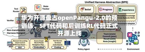 华为开源盘古openPangu-2.0的预训练、SFT代码和后训练RL代码正式开源上线-第1张图片