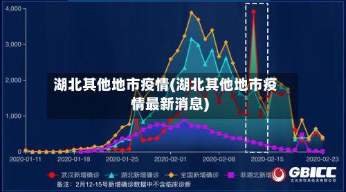 湖北其他地市疫情(湖北其他地市疫情最新消息)-第1张图片
