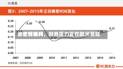 波士顿询问：杠杆攀升	，财务压力正在欧洲蔓延-第1张图片