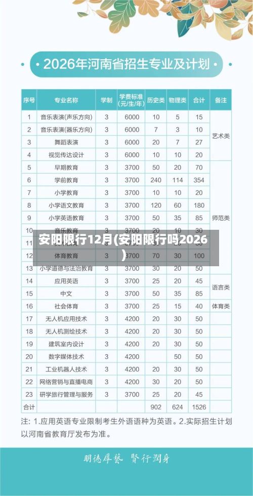 安阳限行12月(安阳限行吗2026)-第1张图片
