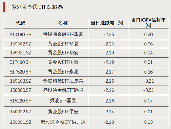 科技股大反攻，拐点要来了？