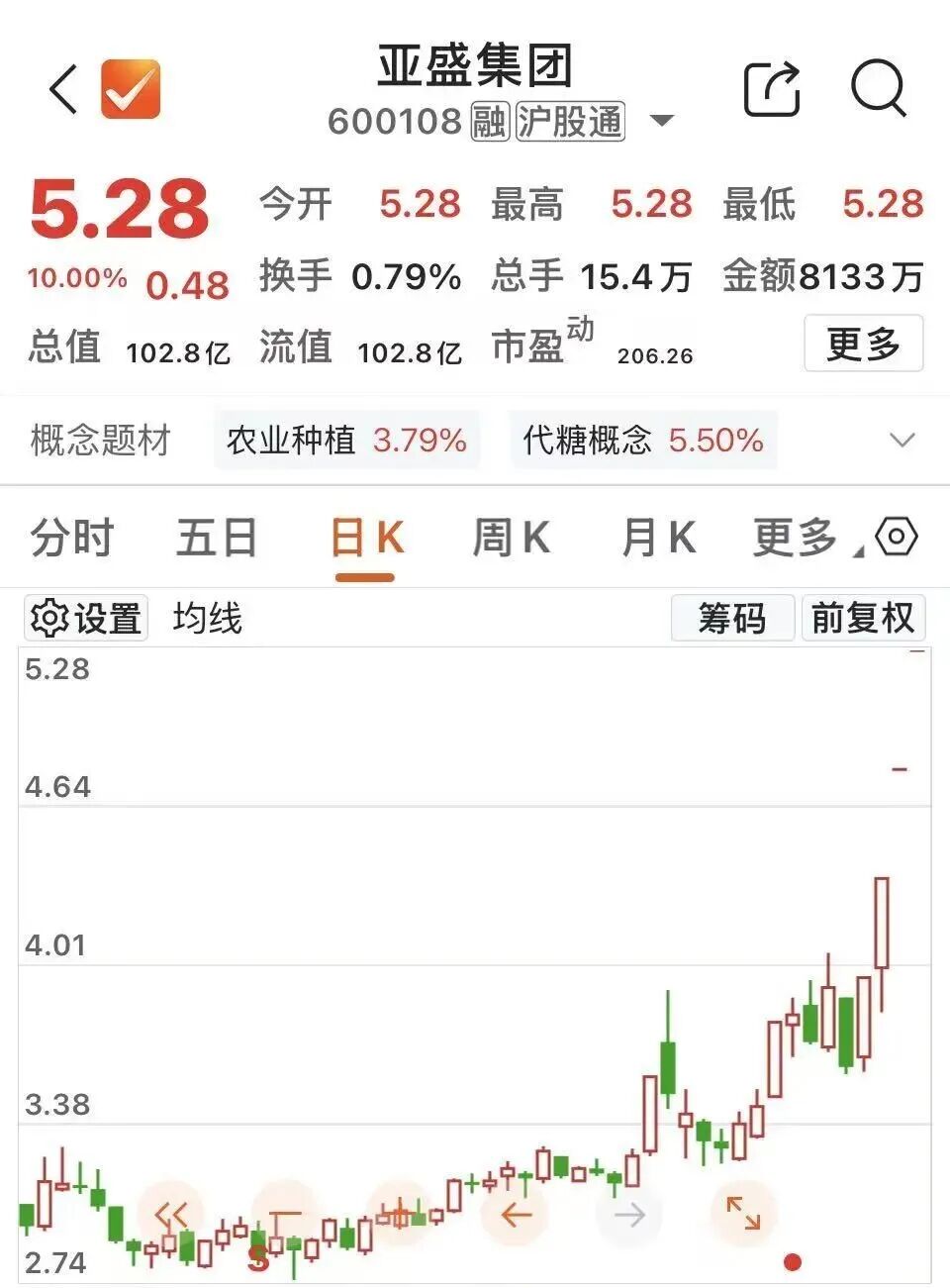 厄尔尼诺，将达到“超强	”！600108	，四连板