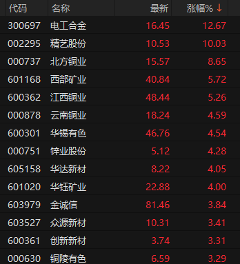 厄尔尼诺，将达到“超强	”！600108，四连板