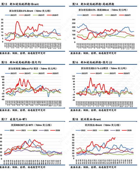 【沥燃日报】沥青强势验证突破5200	，期货追现货基差走强