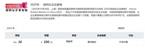 星宇股份年报疑出现数据错误：董事长周晓萍65岁	，儿子周宇恒58岁，两人仅差7岁！劝退应届生处分多人后续