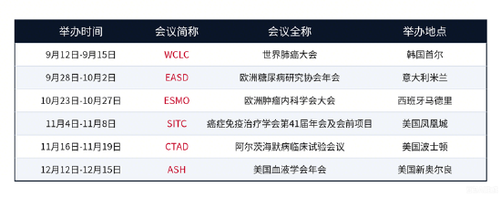 创新药将迎数据催化窗口！OS	、PFS、ORR还都分不清楚？速查指南来了！收藏备用