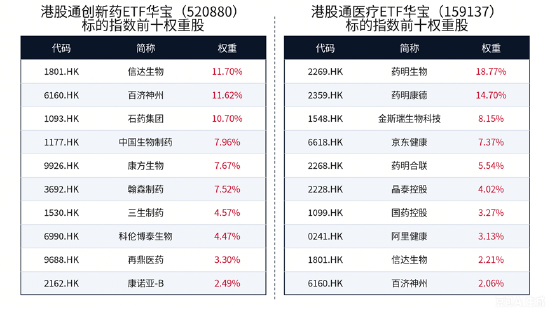 创新药将迎数据催化窗口！OS、PFS、ORR还都分不清楚？速查指南来了！收藏备用