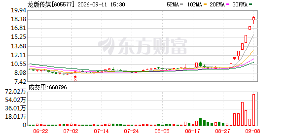 龙版传媒完成股票异动停牌核查 9月14日开市起复牌