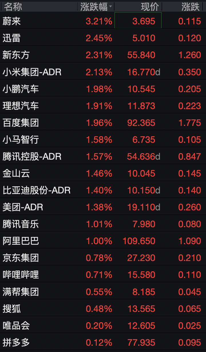 美股存储股深夜跳水，闪迪跌超3%，科技七巨头齐涨	，中概股集体上涨，国际油价走低