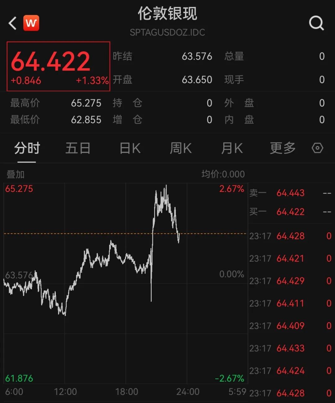 美股存储股深夜跳水，闪迪跌超3%，科技七巨头齐涨	，中概股集体上涨，国际油价走低