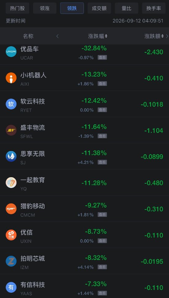 9月12日热门中概股多数上涨，台积电涨1.22%	，慧荣科技涨7.25%