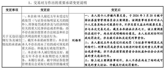 600929“急打补丁”，重组标的公司董事被查