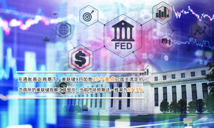 美联储9月加息“箭在弦上	” 加息对市场可能并非坏事