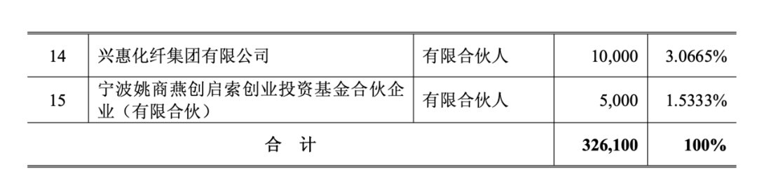 这些产业LP，“组团	”出资高榕创投