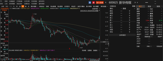 新华传媒并购界面财联社，不涉及现金支付，不募集配套资金