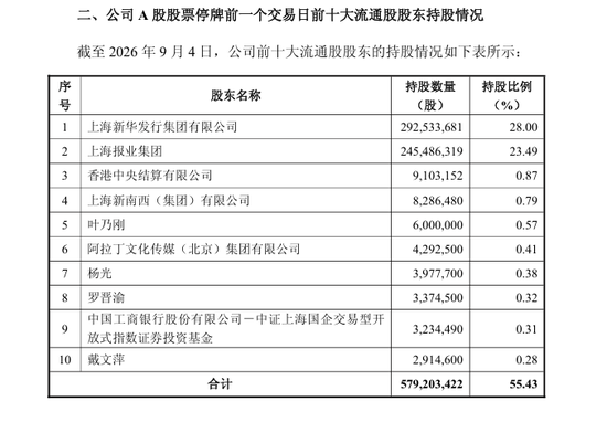 新华传媒并购界面财联社，不涉及现金支付	，不募集配套资金