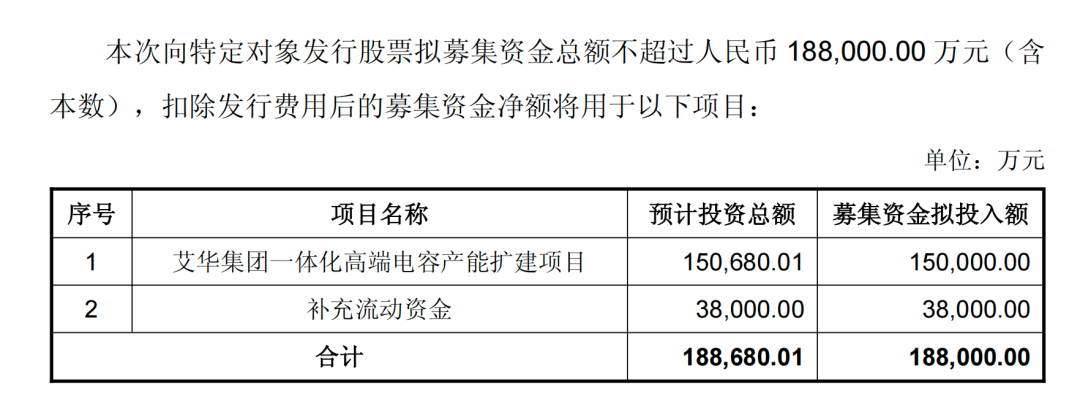 603989，拟定增十多亿加码高端电容