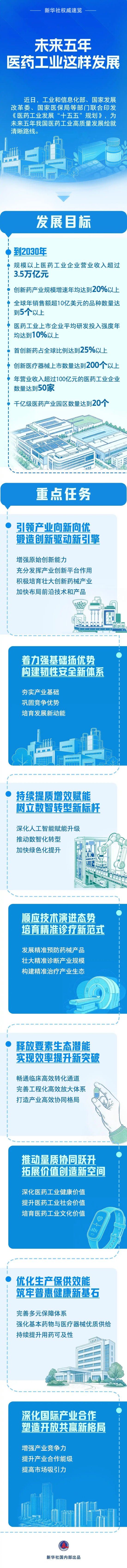 权威速览｜未来五年	，医药工业这样发展