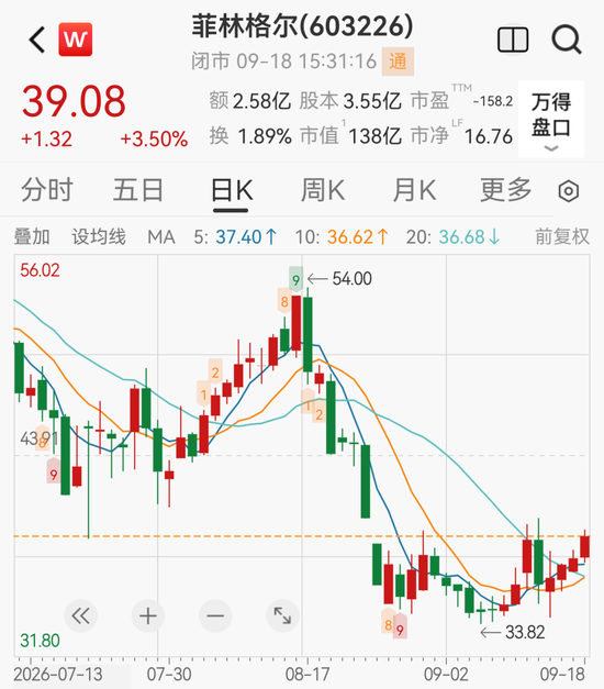 百亿家居龙头拟跨界PCB	，上交所火速发函，已连续3年亏损