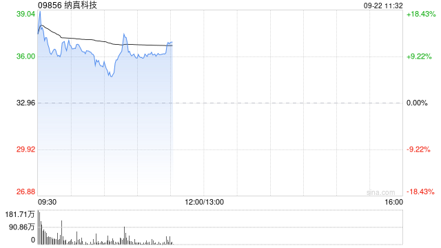 “海信系”纳真科技港股上市首日高开逾11% 一手赚364港元
