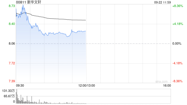 新华文轩拟3.46亿元收购四川民族出版社100%股权