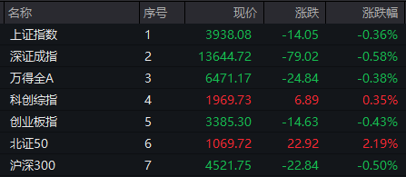 000910	，4连板！PCB概念，集体大涨！