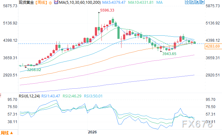 央行购金力度超官方披露	，机构称年底金价看到4900美元