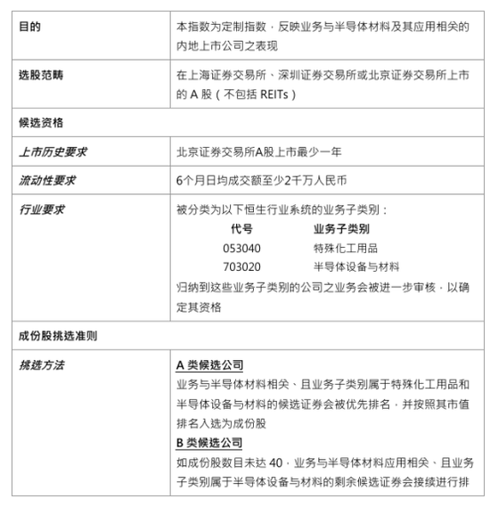 恒生指数公司，推出A股半导体材料主题指数