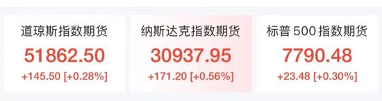 美股芯片股、光通信盘前拉升	，ARM涨近4%，老牌科技股飙涨23%，加密货币集体大涨