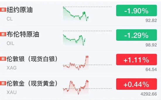 美股芯片股、光通信盘前拉升，ARM涨近4%，老牌科技股飙涨23%	，加密货币集体大涨