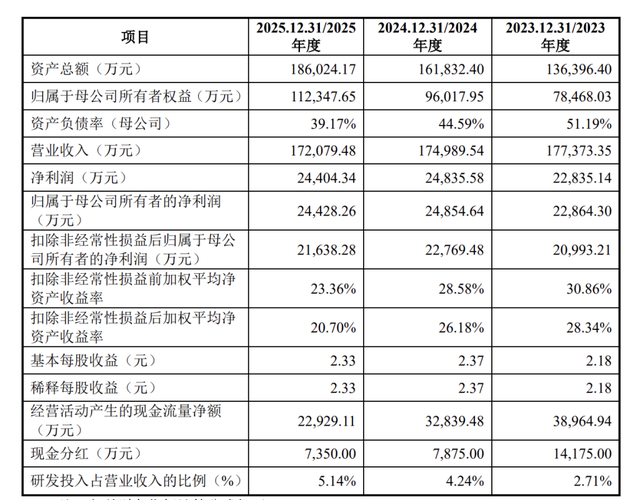 田园生化终止深市主板IPO，原计划募资约6.3亿元