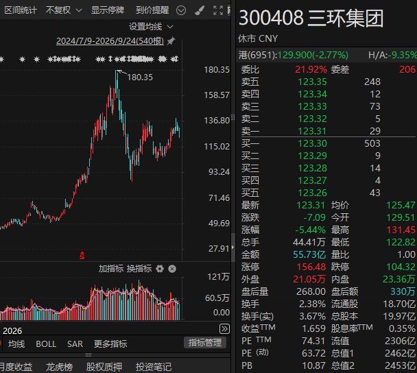 605100，拟清仓所持MLCC龙头公司H股